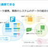 ノーコードWebアプリ開発ツールForguncy 6 の新機能からCData ODBC Driverを利用してみた