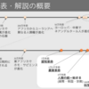 １１１２夜：言語が本尊であることの深い道理とは？