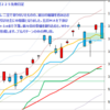 日経２２５先物　セミナー実績　2013/1/21　