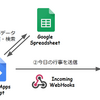 【Slack＋GAS】子供の保育園行事をSlackに自動通知させてみた