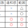 パッチ？軟膏？　口内炎の薬形状の特徴・選び方とおすすめ！