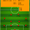 【2024 J1 第16節】北海道コンサドーレ札幌 0 - 3 鹿島アントラーズ　現在地の差が色濃く表れる