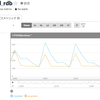 サーバーレスでRDB/NASをMackerel監視する