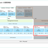 VCF 5.2 で VI Workload Domain を展開してみる。Part-01：ホストのコミッショニング
