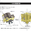日本初の月着陸探査船SLIMは「でんぐり返って」しまったか？