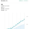 お金を使いたいけど欲しいものがない時