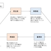 独裁制とソーシャルビジネス