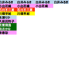 おいら的推しランキング更新！ #バクステ #白井みるき #小出花織