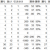 260204_今日の反省_デイトレ