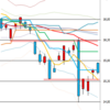 日足　日経２２５先物・ダウ・ナスダック　２０１６／７／１