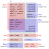 RISC-V Bit-Manipulation命令を自作RISC-Vシミュレータに実装解説 (2. 命令のツールセットをビルド)