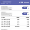 10月のデータ通信量（IIJmio）