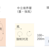 R3年 大規模大気特論 問5（パスキルの安定度分類）