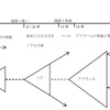 「原初史（創世記1章～11章）において、神はどのように描写されているか」