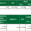 本日の成績（2022-01-19）