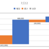 2020/07/22_信用成績