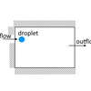 乱流場(turbulent)における滴(droplet)の飛散（咳による飛沫を計算する前段階の試行）