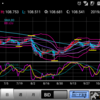 191025 ドル円状況判断