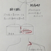 【きもの文化検定】「衿肩あき」と「繰り越し」って何？