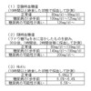 糖尿病の検査で使われる数値はどんなものがあるの？