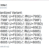 Twitterで旧字が化ける? CJK互換漢字という罠