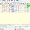 ３月22日（日）の軸馬選定とレース回顧