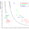 論文メモ：Empirical assessment of published effect sizes and power in the recent cognitive neuroscience and psychology literature (Szucs & Ioannidis, PLoS Biol, 2017)