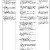 説明文を読む（21）４年「世界にほこる和紙」①