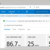 Visual Studio Team Servicesの負荷テストをCI/CD時に実施する(18日目)