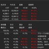 米国株　2023年10月の運用成績