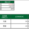 2020年11月26日のデイトレードの成績