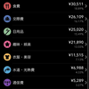 社会人1年目の4月分！収入と支出について徹底解説します！