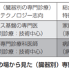 病院総合診療医に関して、思うところ（最終話）　領域別専門医からみた病院家庭医に足りない所と今後の課題