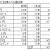 トラリピ　ＦＸ　今週の結果（2022/3/21～26）