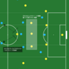 vs川崎（4節・2020/7/11）　ボールの保持と撤退。