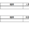 婚活実績 (2019年07月)