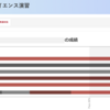 社会人のためのデータサイエンス演習、無事修了しました。