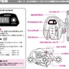 カウンター付きリール。