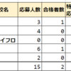 神奈川県公立中高一貫校 特例による検査で相模原と横浜南で2名が合格 平塚中等と川崎は合格者無し