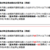 在職老齢年金の基準額が今年4月から変更。支給停止の仕組みもFPとして説明できるようになろう！