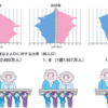 日本の財政的児童虐待