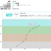 【C#】AtCoder水色になりました