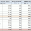 だから安保理の常任なんか絶対ムリだっつのヽ(´Д‘)ﾉ