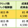 【悲報】もしもアフィリエイトの振込が4ヶ月先だと判明