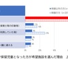 2023年4月の横浜市の保留児童分析が今公表。