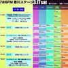 サヌコロ