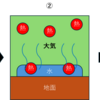 打ち水で涼しくなる理由をどこまで説明すればいいか