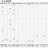 2018年10月家計簿　総計￥115483