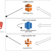 Livesense Analyticsを支えるELT/ETL処理と運用