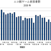 2008年のニコ割ゲームを集計してみた